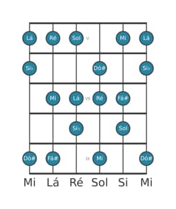 Escala de guitarra para Sol Lidia Diminuta na posição 4