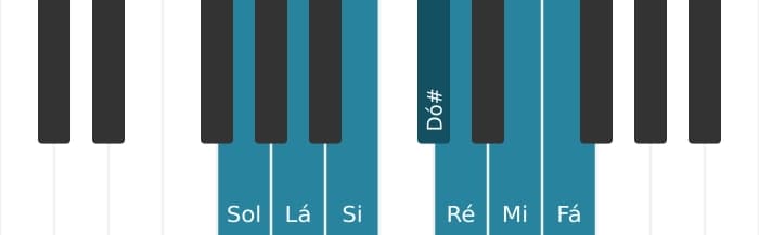 Escala de piano para Sol Lídia dominante