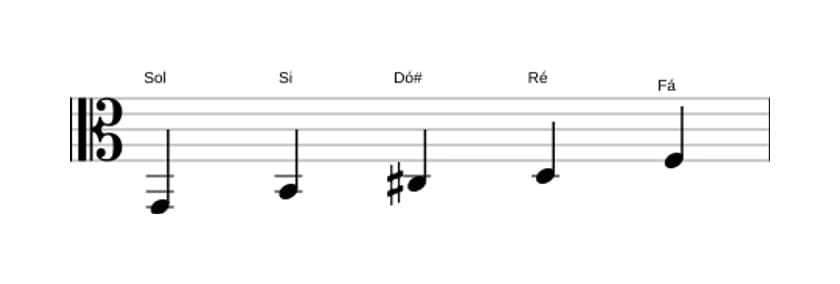 Partituras da escala Sol Lidia Dominante Pentatonica em três oitavas (2)
