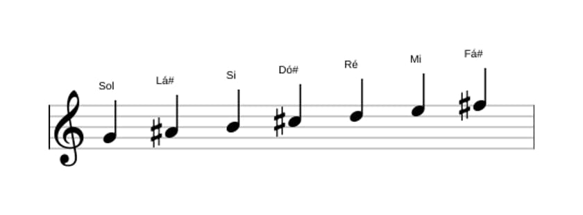 Partituras da escala Sol Lidia Sustenido 9 em três oitavas (4)
