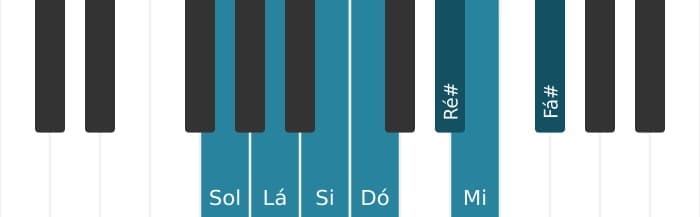 Escala de piano para Sol Maior Aumentada
