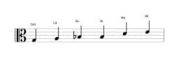 Partituras da escala Sol Maior Blues em três oitavas (3)