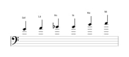 Partituras da escala Sol Maior Blues em três oitavas (4)