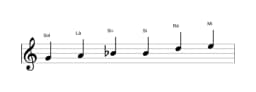 Partituras da escala Sol Maior Blues em três oitavas (4)