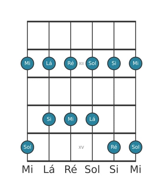 Escala de guitarra para Sol Maior Pentatonica na posição 10