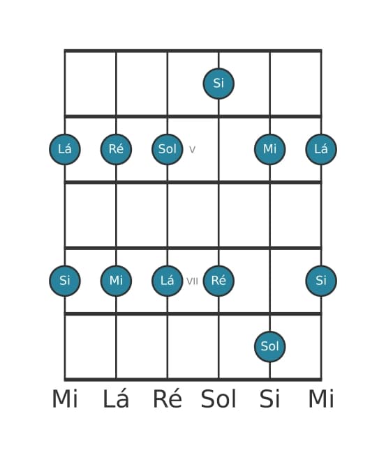 Escala de guitarra para Sol Maior Pentatonica na posição 3