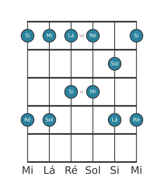 Escala de guitarra para Sol Maior Pentatonica na posição 6