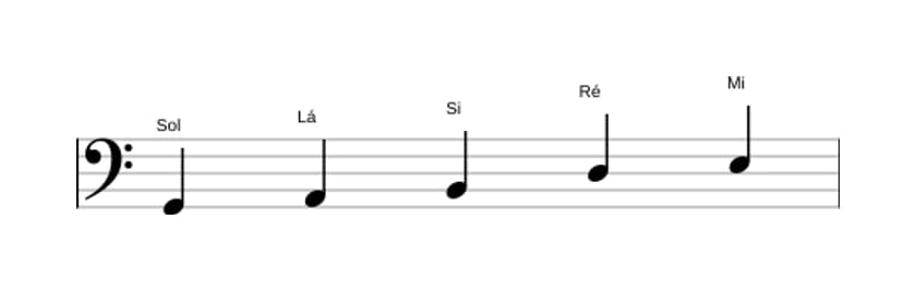 Partituras da escala Sol Maior Pentatonica em três oitavas (2)