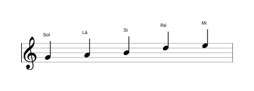 Partituras da escala Sol Maior Pentatonica em três oitavas (4)