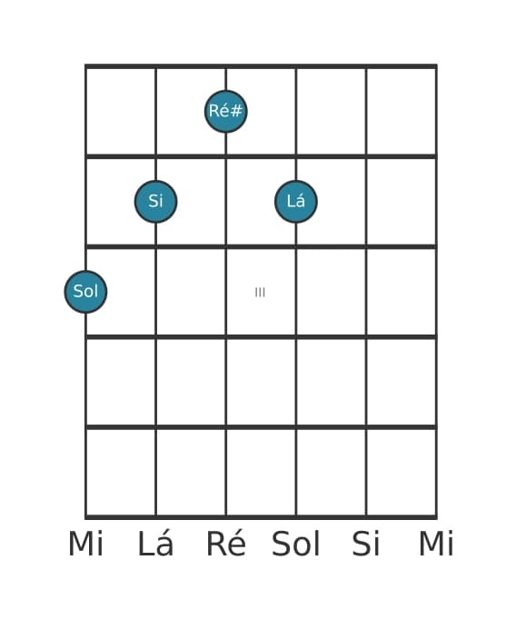 Voz de guitarra #2 do acorde Sol Maior sustenido quinta adicionada nona