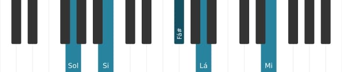 Voz de piano do acorde Sol Maior decimaterceira sustenido decimaprimeira - 0