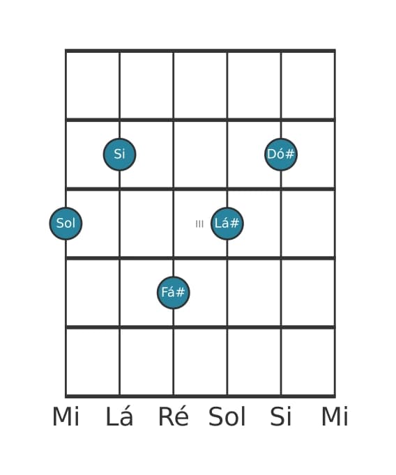 Voz de guitarra #1 do acorde Sol Maior setima sustenido nona sustenido decimaprimeira