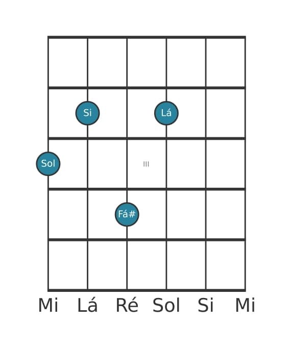 Voz de guitarra #0 do acorde Sol Maior nona