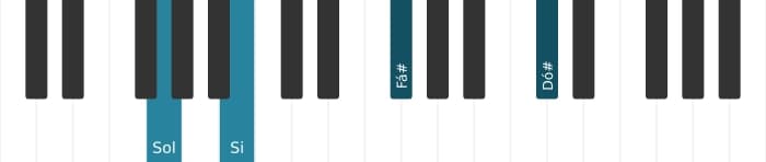 Voz de piano do acorde Sol Maior nona sustenido decimaprimeira - 0
