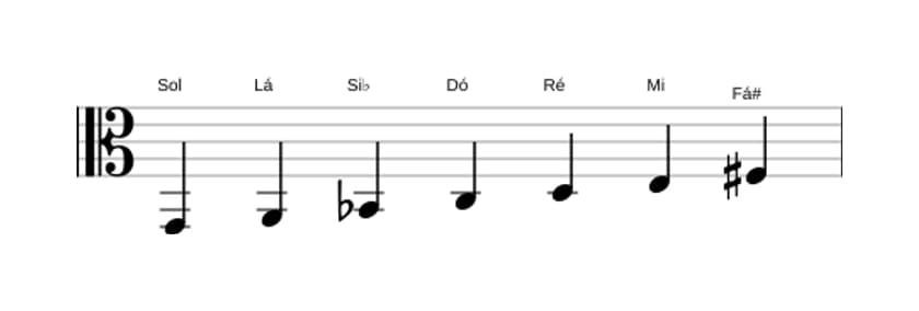 Partituras da escala Sol Melodica Menor em três oitavas (2)