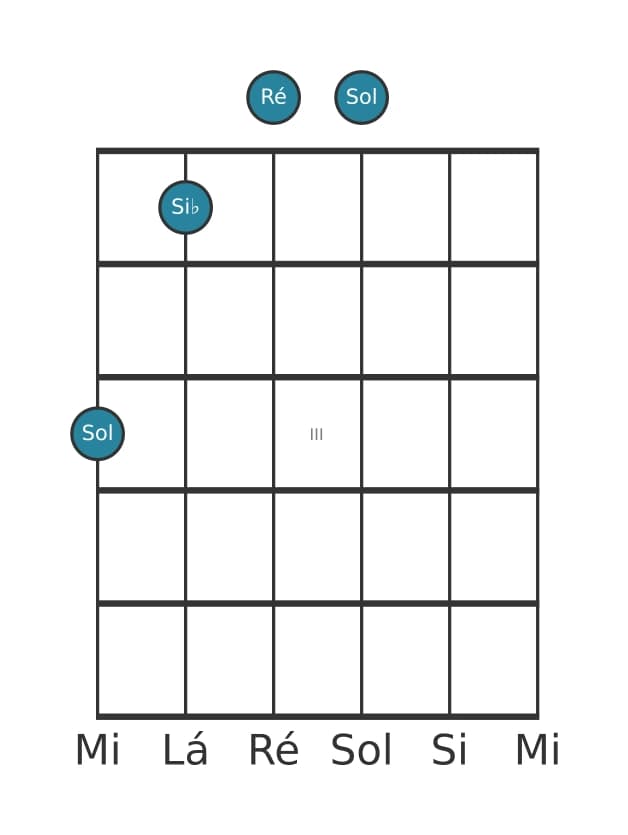 Voz de guitarra #2 do acorde Sol Menor