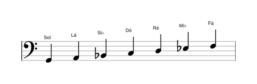 Partituras da escala Sol Menor em três oitavas (2)