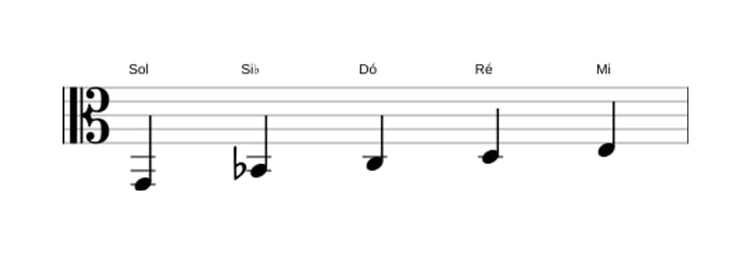 Partituras da escala Sol Menor seis Pentatonica em três oitavas (2)