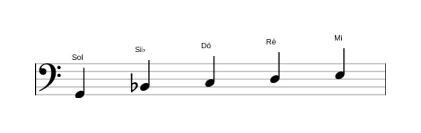 Partituras da escala Sol Menor seis Pentatonica em três oitavas (2)