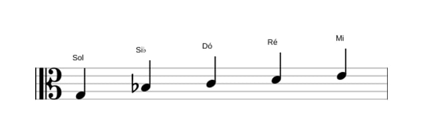 Partituras da escala Sol Menor seis Pentatonica em três oitavas (3)