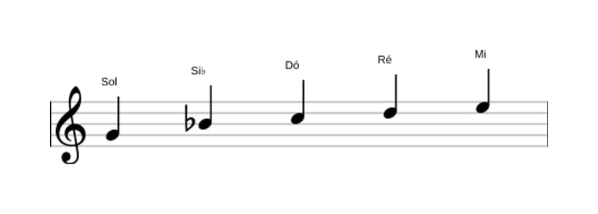Partituras da escala Sol Menor seis Pentatonica em três oitavas (4)