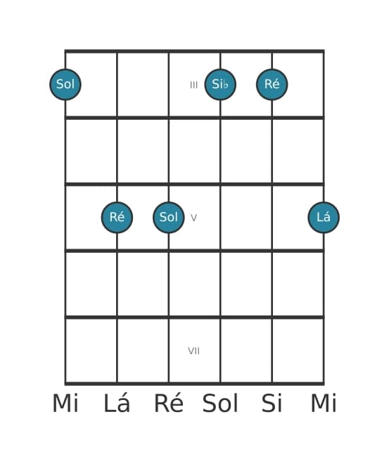 Voz de guitarra #2 do acorde Sol Menor adicionada nona