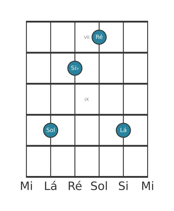 Voz de guitarra #3 do acorde Sol Menor adicionada nona