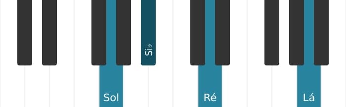 Voz de piano do acorde Sol Menor adicionada nona - 0