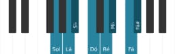 Escala de piano para Sol Menor Bebop