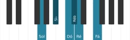 Escala de piano para Sol Menor Blues