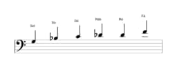 Partituras da escala Sol Menor Blues em três oitavas (3)