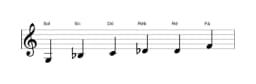 Partituras da escala Sol Menor Blues em três oitavas (3)
