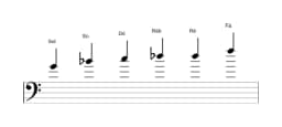 Partituras da escala Sol Menor Blues em três oitavas (4)