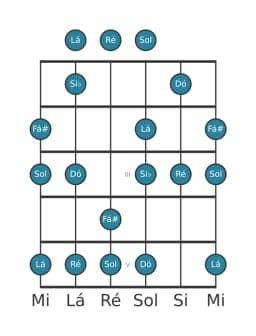 Escala de guitarra para Sol Menor Hexatonica na posição 0