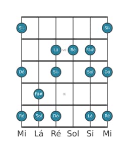 Escala de guitarra para Sol Menor Hexatonica na posição 5