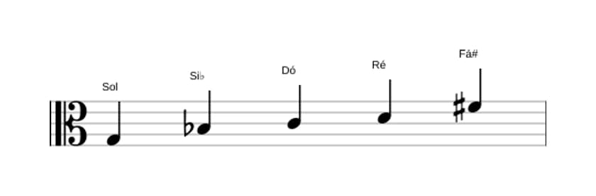 Partituras da escala Sol Menor Maior 7 Pentatonica em três oitavas (3)