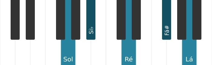 Voz de piano do acorde Sol Menor maior nona - 0