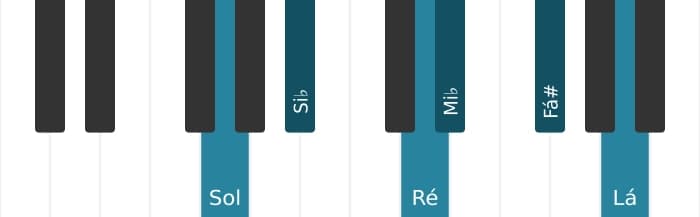 Voz de piano do acorde Sol Menor maior nona bemol sexta - 0