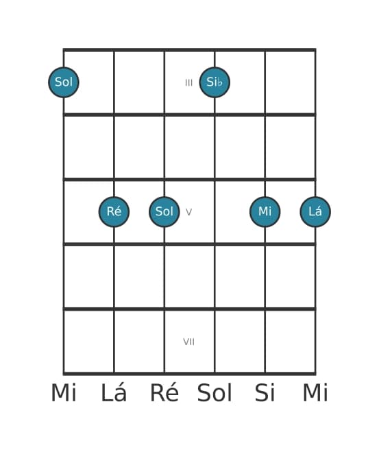 Voz de guitarra #0 do acorde Sol Menor sexta e nona