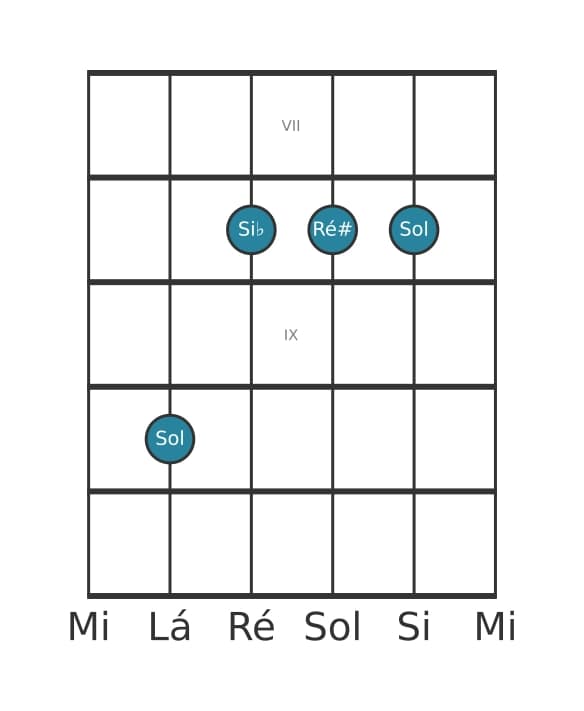 Voz de guitarra #2 do acorde Sol Menor sustenido quinta