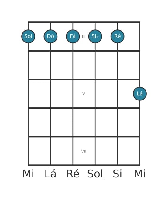 Voz de guitarra #1 do acorde Sol Menor decimaprimeira