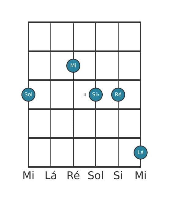 Voz de guitarra #0 do acorde Sol Menor decimaterceira