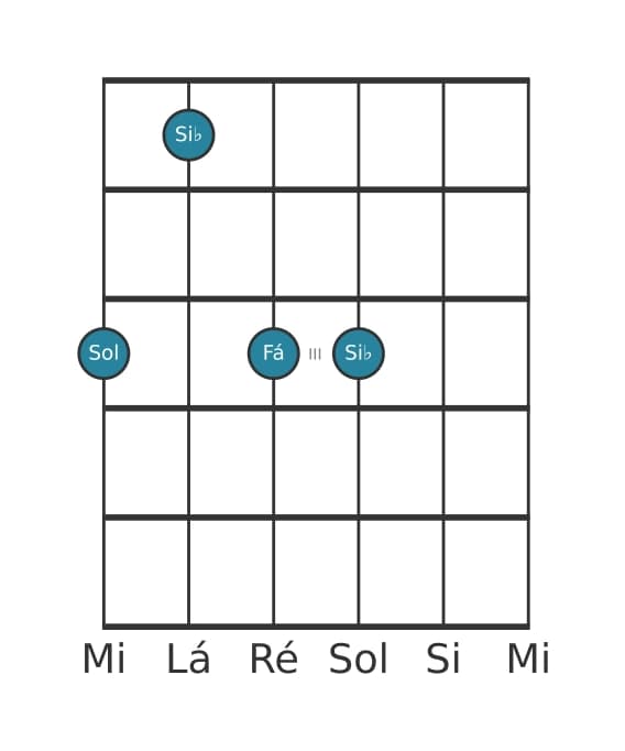 Voz de guitarra #2 do acorde Sol Menor com sétima menor