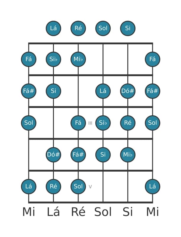 Escala de guitarra para Sol Messiaen's Mode 3 na posição 0