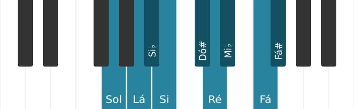 Escala de piano para Sol Messiaen's Mode 3