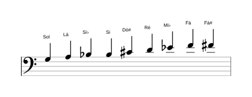 Partituras da escala Sol Messiaen's Mode 3 em três oitavas (3)