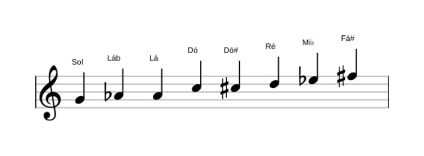 Partituras da escala Sol Messiaen's Mode 4 em três oitavas (4)