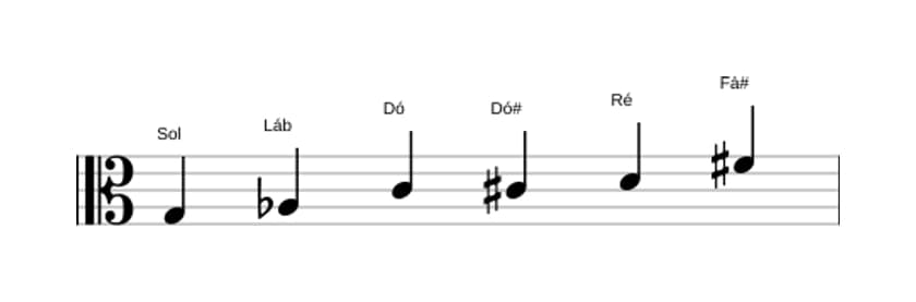 Partituras da escala Sol Messiaen's Mode 5 em três oitavas (3)