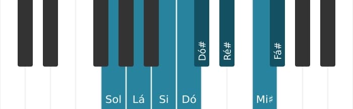 Escala de piano para Sol Messiaen's Mode 6