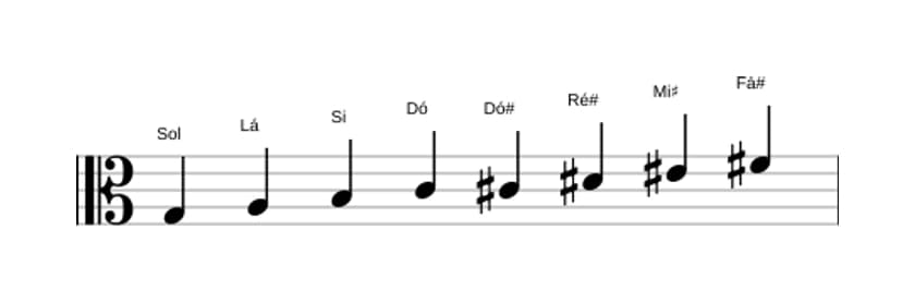 Partituras da escala Sol Messiaen's Mode 6 em três oitavas (3)